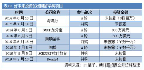 中公教育(002607)聊吧