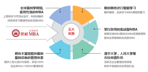 修耐教育--让更多的人通过网络或手机提供所需知识