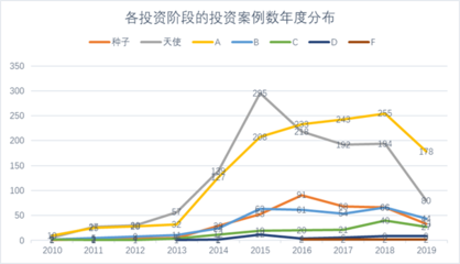 2020年教育投资的变化及细分赛道趋势