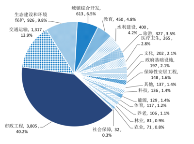 财政部政府和社会资本合作中心