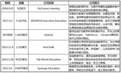 贝塔斯曼亚洲为何没继承教育投资基因|蓝鲸观察