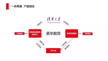 爱学堂:闯入教育“主战场”|黑马案例