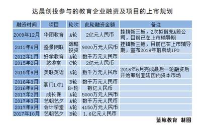 人民币更爱教育 | 蓝鲸观察