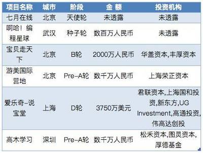 咪蒙教你月薪5万,披着知识付费外衣的商业变现? | 一周融资报告