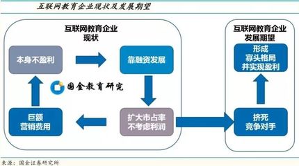 新东方和好未来出现首亏,中国在线教育面临转型阵痛