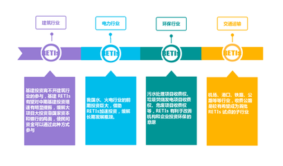 认识“不动产投资信托基金”REITs