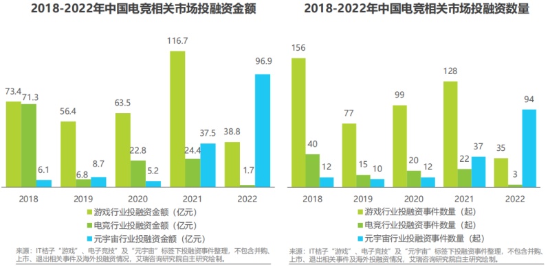 电竞教育,难以燎原