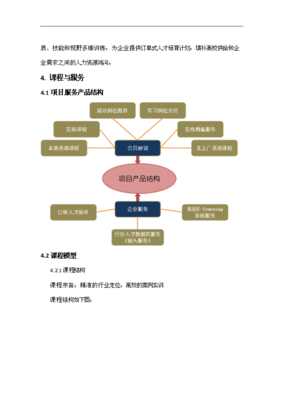 ◆◆(终稿)在校大学生职业教育服务项目投资可研立项报告(投资立项)-资源下载