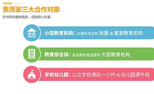 素质家教育加盟条件是什么