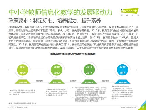 艾瑞咨询 2020年中国中小学教师信息化教学行为洞察 